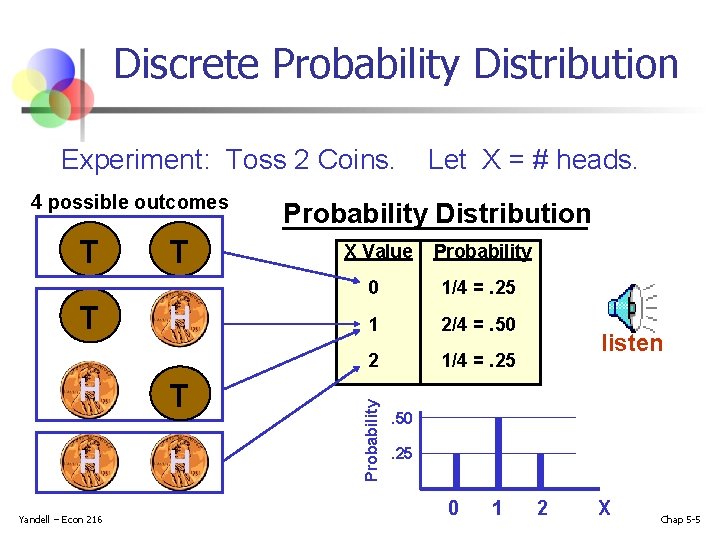 Discrete Probability Distribution Experiment: Toss 2 Coins. T T H H Yandell – Econ