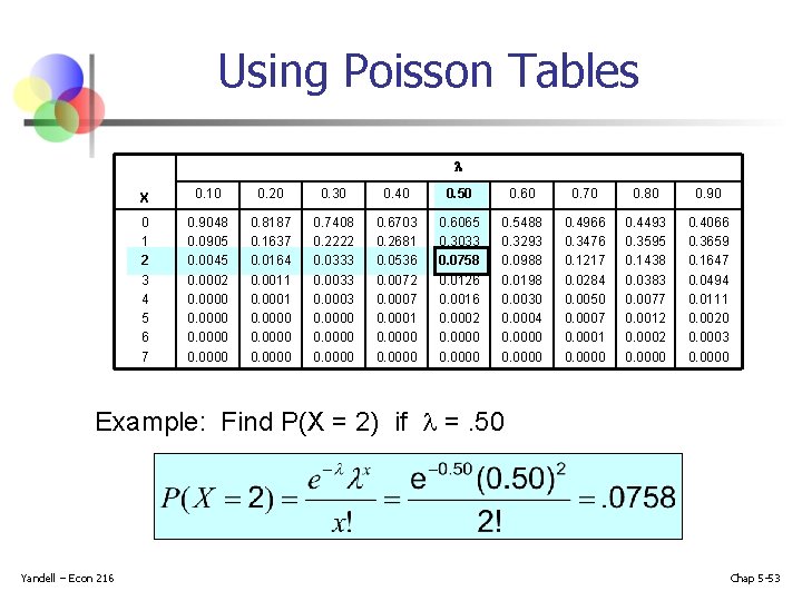 Using Poisson Tables X 0. 10 0. 20 0. 30 0. 40 0. 50