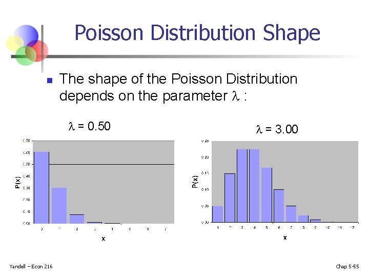 Poisson Distribution Shape n The shape of the Poisson Distribution depends on the parameter