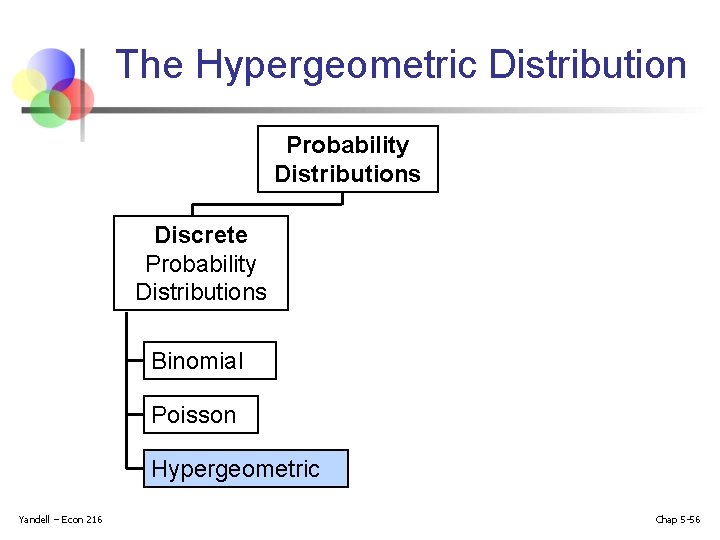The Hypergeometric Distribution Probability Distributions Discrete Probability Distributions Binomial Poisson Hypergeometric Yandell – Econ