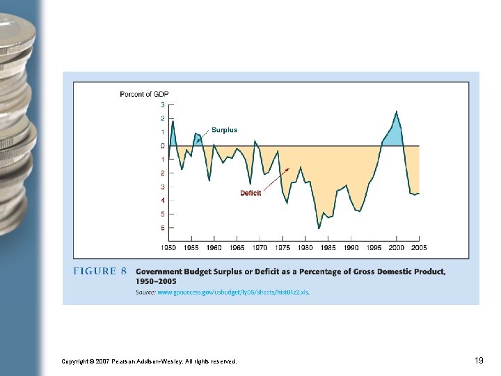 Copyright © 2007 Pearson Addison-Wesley. All rights reserved. 19 