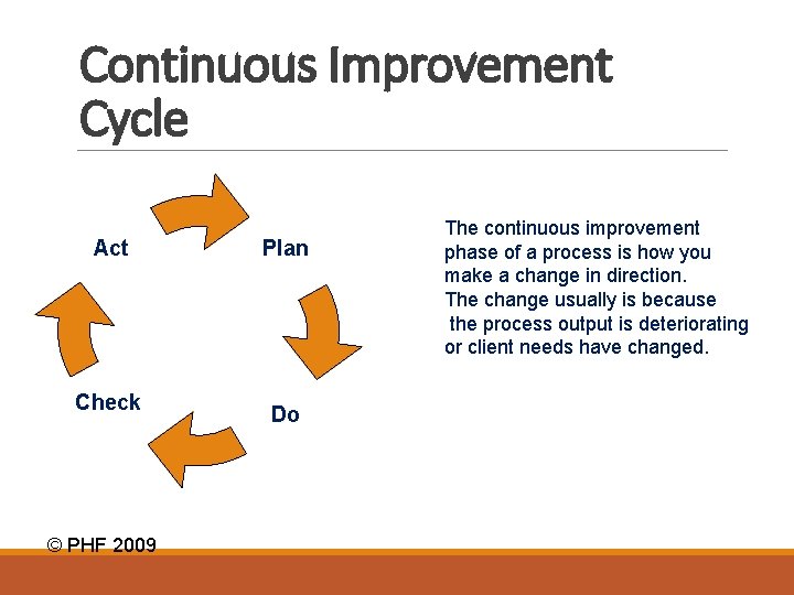Continuous Improvement Cycle Act Plan Check/ Study Do © PHF 2009 The continuous improvement