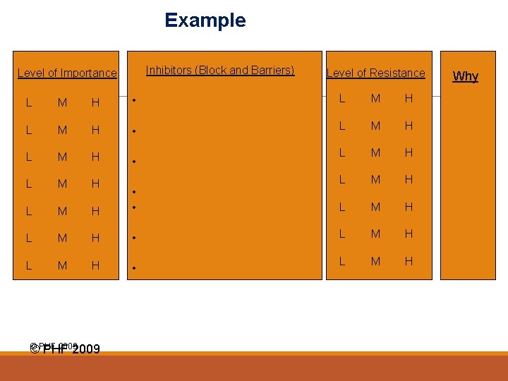 Example Inhibitors (Block and Barriers) Level of Importance Level of Resistance L M H
