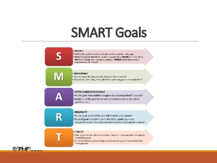 SMART Goals © 2009 ©PHF 2009 