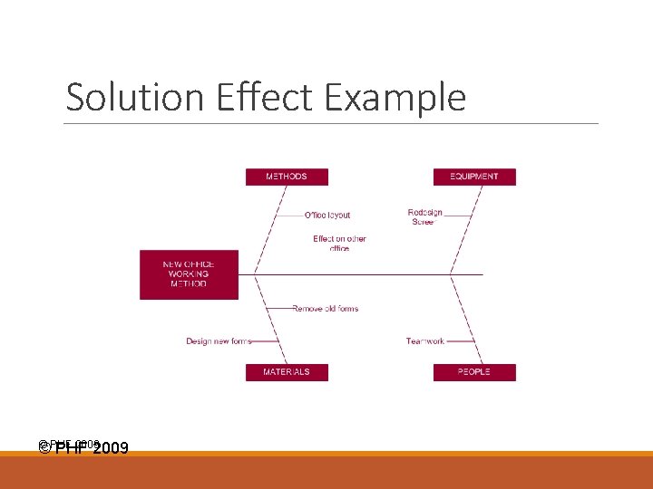 Solution Effect Example © 2009 ©PHF 2009 
