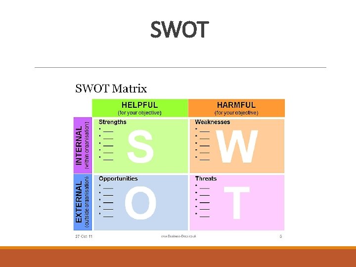 SWOT 