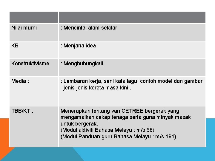 Nilai murni : Mencintai alam sekitar KB : Menjana idea Konstruktivisme : Menghubungkait. Media