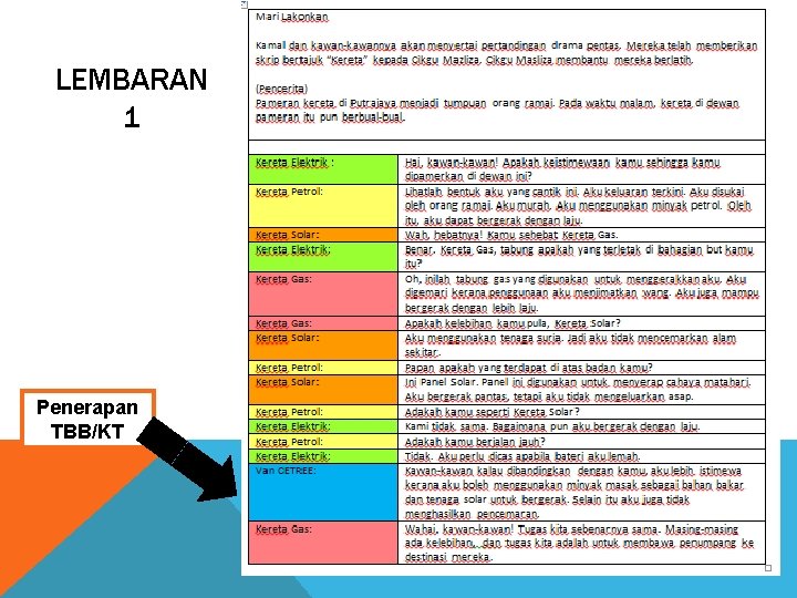 LEMBARAN 1 Penerapan TBB/KT 