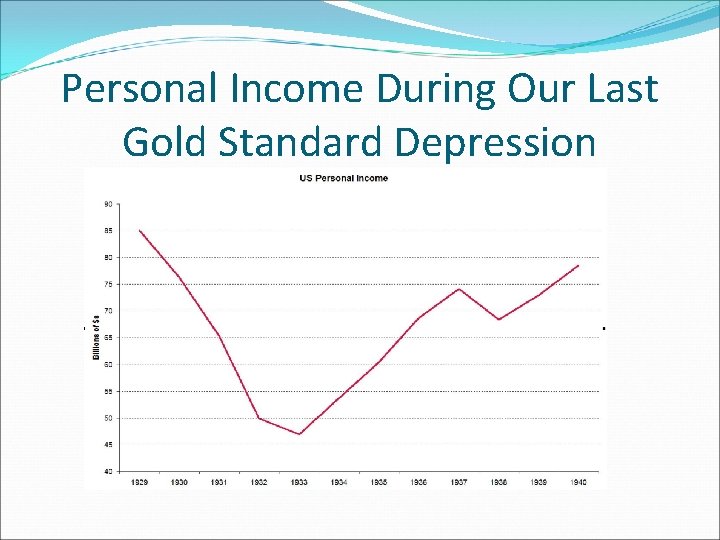 Personal Income During Our Last Gold Standard Depression 