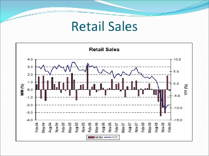 Retail Sales 