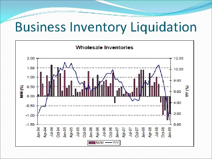 Business Inventory Liquidation 