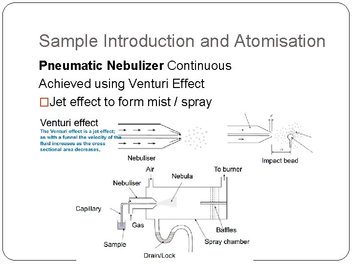 Sample Introduction and Atomisation Pneumatic Nebulizer Continuous Achieved using Venturi Effect �Jet effect to