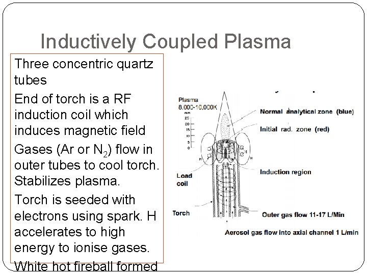 Inductively Coupled Plasma Three concentric quartz tubes End of torch is a RF induction