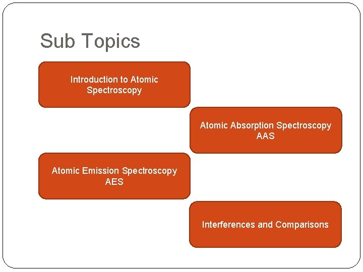 Sub Topics Introduction to Atomic Spectroscopy Atomic Absorption Spectroscopy AAS Atomic Emission Spectroscopy AES