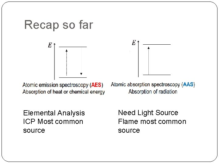 Recap so far Elemental Analysis ICP Most common source Need Light Source Flame most