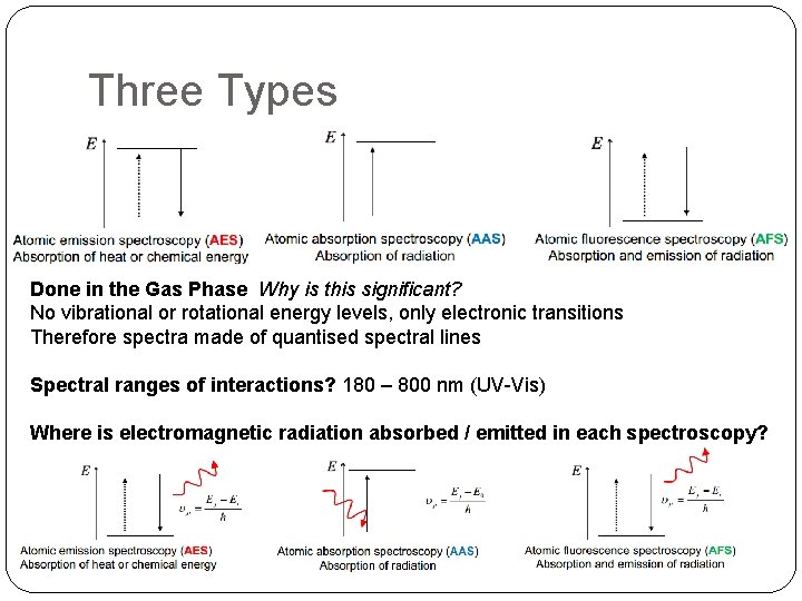 Three Types Done in the Gas Phase Why is this significant? No vibrational or