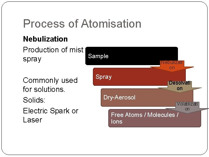 Process of Atomisation Nebulization Production of mist / Sample spray Commonly used for solutions.