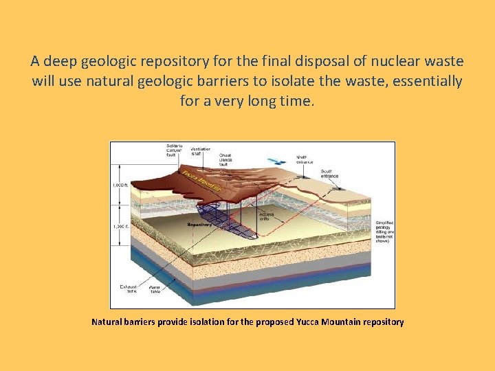 A deep geologic repository for the final disposal of nuclear waste will use natural