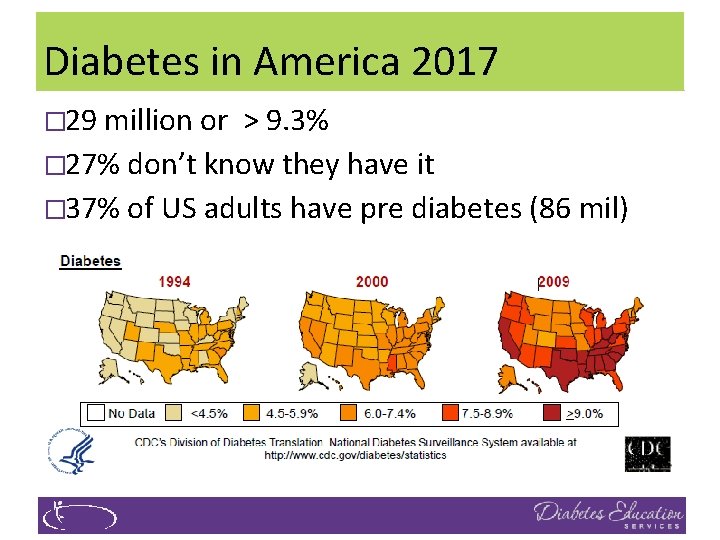 Diabetes in America 2017 � 29 million or > 9. 3% � 27% don’t