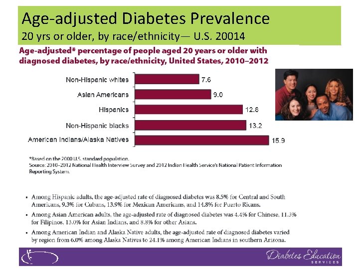 Age-adjusted Diabetes Prevalence 20 yrs or older, by race/ethnicity— U. S. 20014 