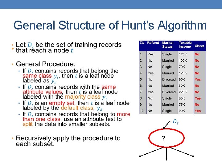 General Structure of Hunt’s Algorithm • ? 