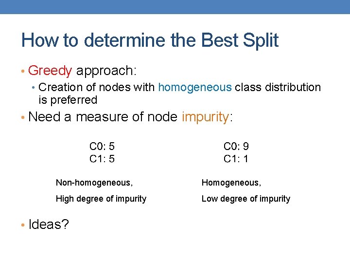 How to determine the Best Split • Greedy approach: • Creation of nodes with