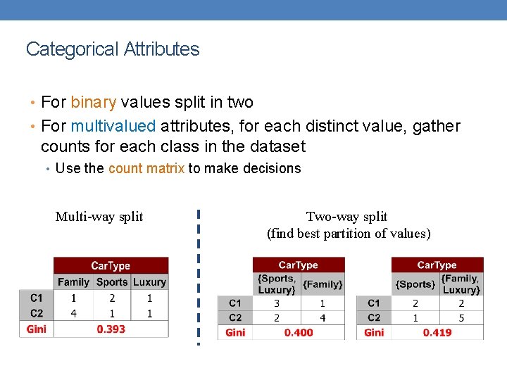 Categorical Attributes • For binary values split in two • For multivalued attributes, for