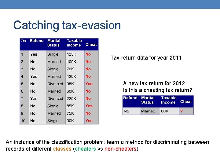 Catching tax-evasion Tax-return data for year 2011 A new tax return for 2012 Is