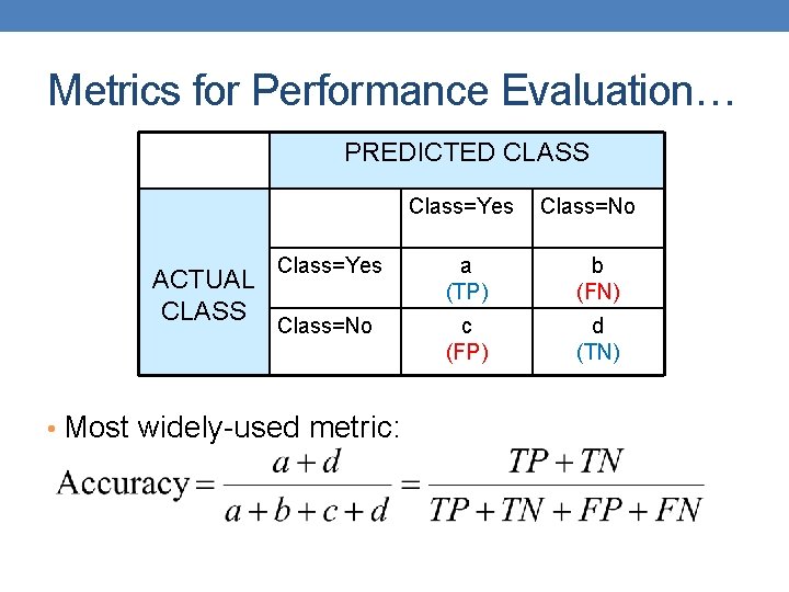 Metrics for Performance Evaluation… PREDICTED CLASS Class=Yes ACTUAL CLASS Class=No Class=Yes a (TP) b