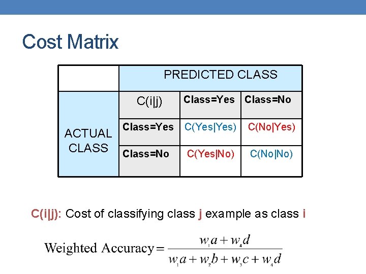 Cost Matrix PREDICTED CLASS C(i|j) Class=Yes ACTUAL CLASS Class=No Class=Yes Class=No C(Yes|Yes) C(No|Yes) C(Yes|No)