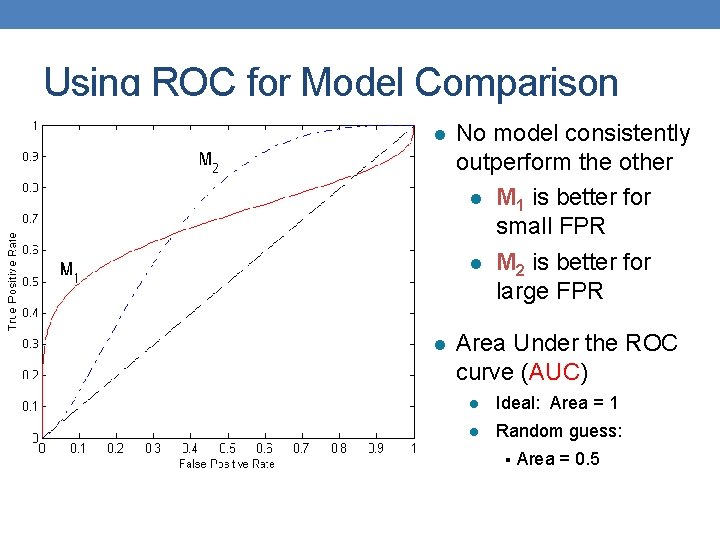 Using ROC for Model Comparison l No model consistently outperform the other l M