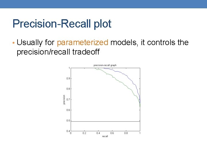 Precision-Recall plot • Usually for parameterized models, it controls the precision/recall tradeoff 
