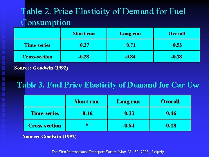Table 2. Price Elasticity of Demand for Fuel Consumption Short run Long run Overall