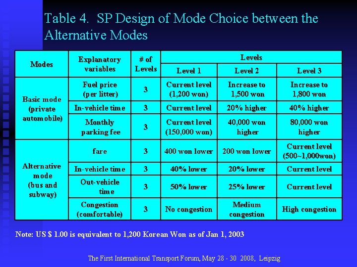 Table 4. SP Design of Mode Choice between the Alternative Modes Basic mode (private
