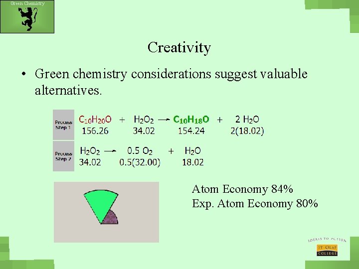 Green Chemistry Creativity • Green chemistry considerations suggest valuable alternatives. Atom Economy 84% Exp.