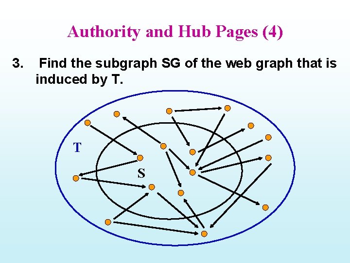 Authority and Hub Pages (4) 3. Find the subgraph SG of the web graph