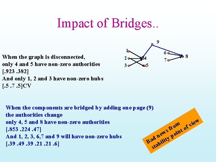 Impact of Bridges. . 9 1 When the graph is disconnected, only 4 and