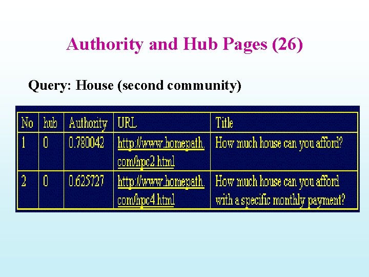 Authority and Hub Pages (26) Query: House (second community) 