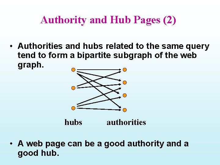 Authority and Hub Pages (2) • Authorities and hubs related to the same query