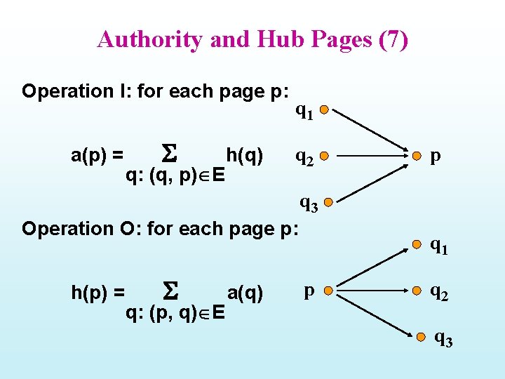 Authority and Hub Pages (7) Operation I: for each page p: a(p) = q: