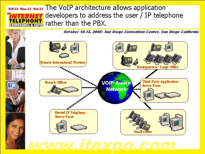 The Vo. IP architecture allows application developers to address the user / IP telephone