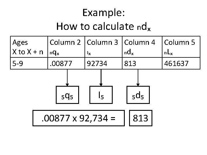 Example: How to calculate ndₓ Ages Column 2 Column 3 Column 4 X to