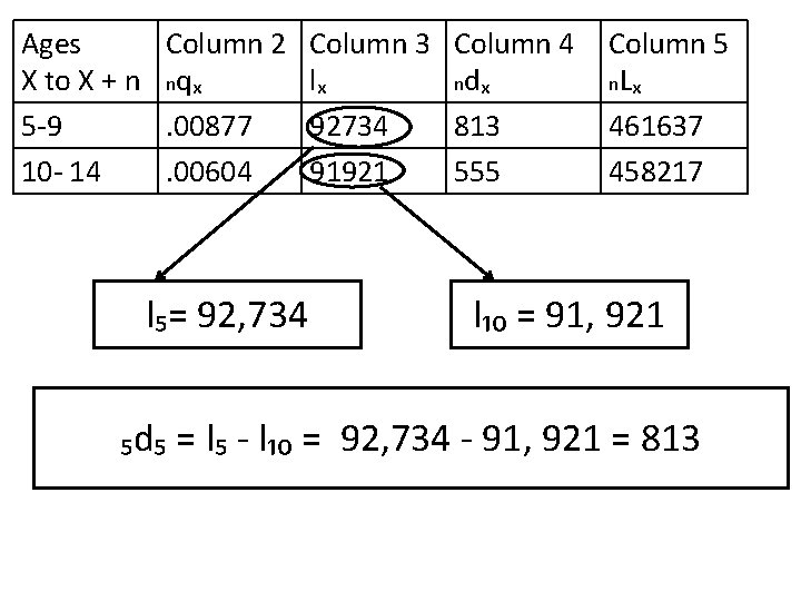 Ages Column 2 X to X + n nqₓ 5 -9. 00877 10 -