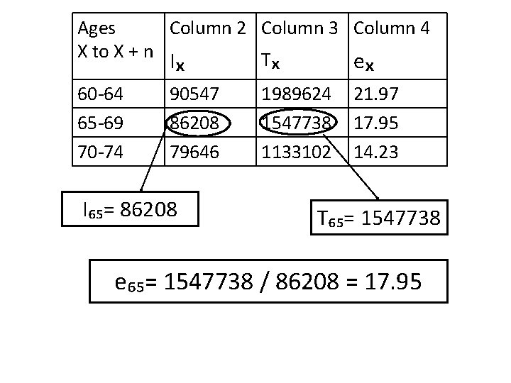 Ages Column 2 Column 3 Column 4 X to X + n Tₓ Iₓ
