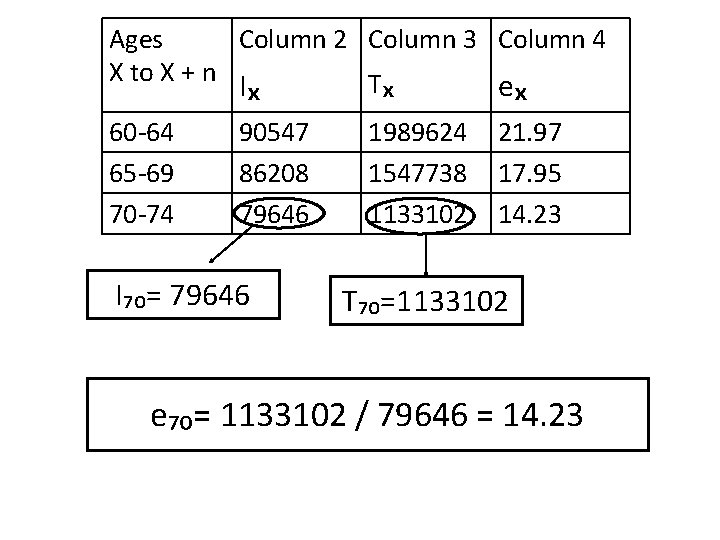 Ages Column 2 Column 3 Column 4 X to X + n Tₓ Iₓ