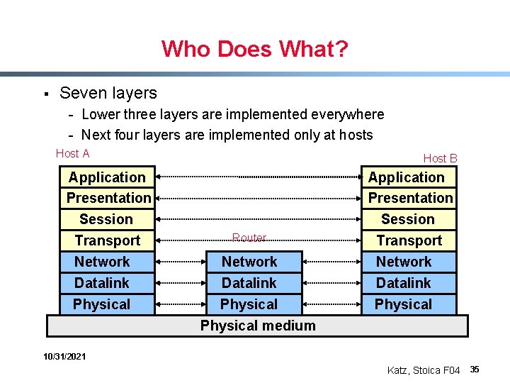 Who Does What? § Seven layers - Lower three layers are implemented everywhere -