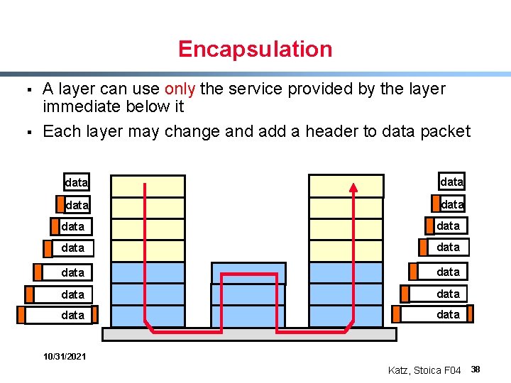Encapsulation § § A layer can use only the service provided by the layer