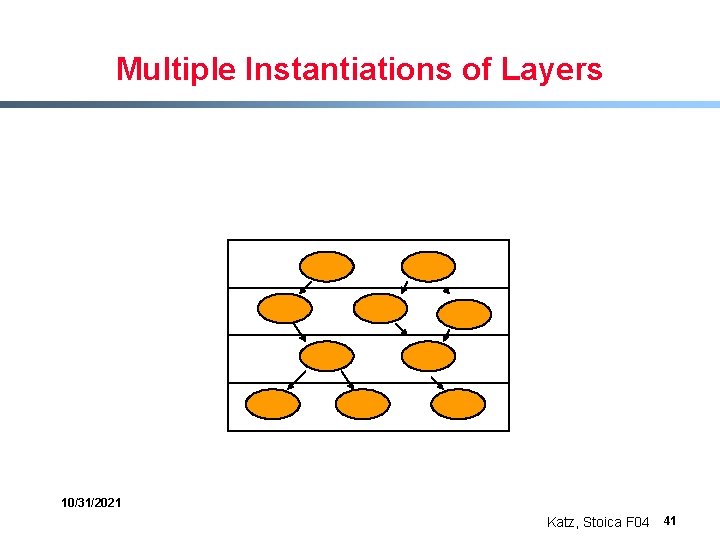 Multiple Instantiations of Layers 10/31/2021 Katz, Stoica F 04 41 