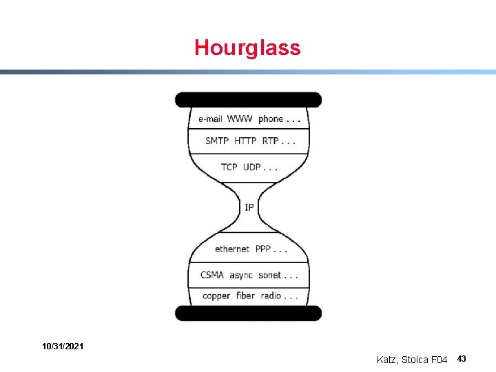 Hourglass 10/31/2021 Katz, Stoica F 04 43 