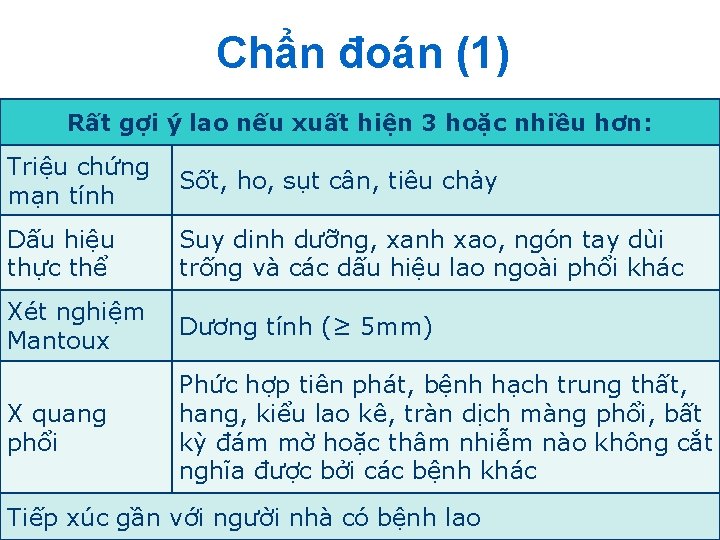 Chẩn đoán (1) Rất gợi ý lao nếu xuất hiện 3 hoặc nhiều hơn: